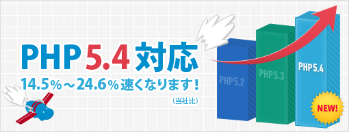 �إƥ��ˤ�PHP5.4���󶡤򳫻Ϥ��ޤ�����14.5%��24.6%®���ʤ�ޤ����������