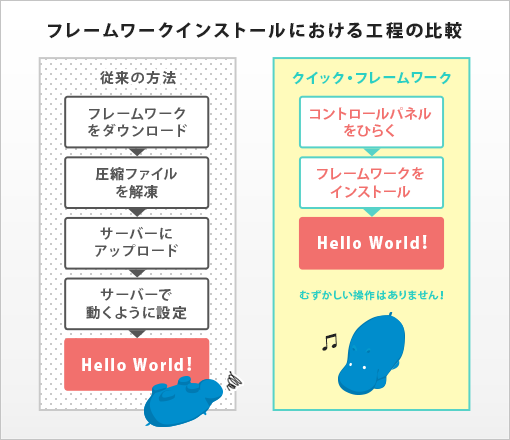 �ե졼�������󥹥ȡ���ˤ����빩�������