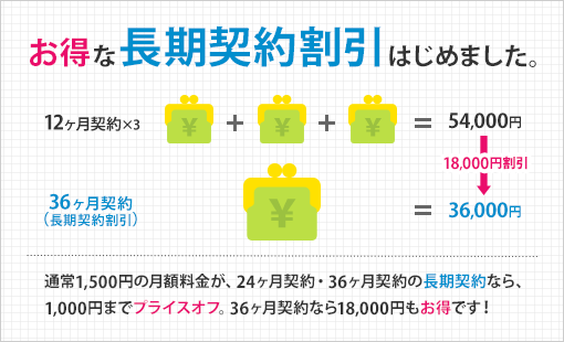 ������Ĺ����������Ϥ���ޤ���