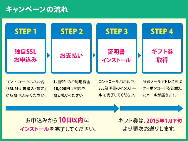 �ȼ�SSL�����ڡ����ή��