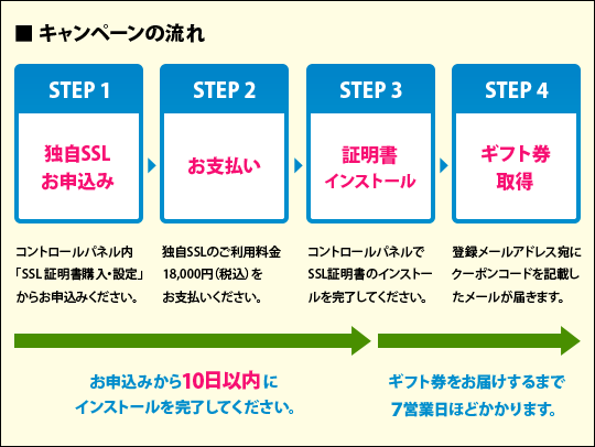 �ȼ�SSL�����ڡ����ή��