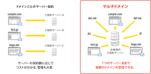 �ޥ���ɥᥤ��Ȥ�