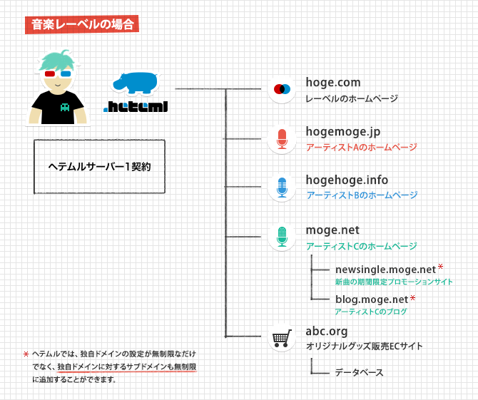 �ޥ���ɥᥤ��Τ����ѥ��᡼��