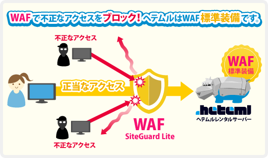 WAF�������ʥ���������֥��å����إƥ���WAFɸ�������Ǥ�